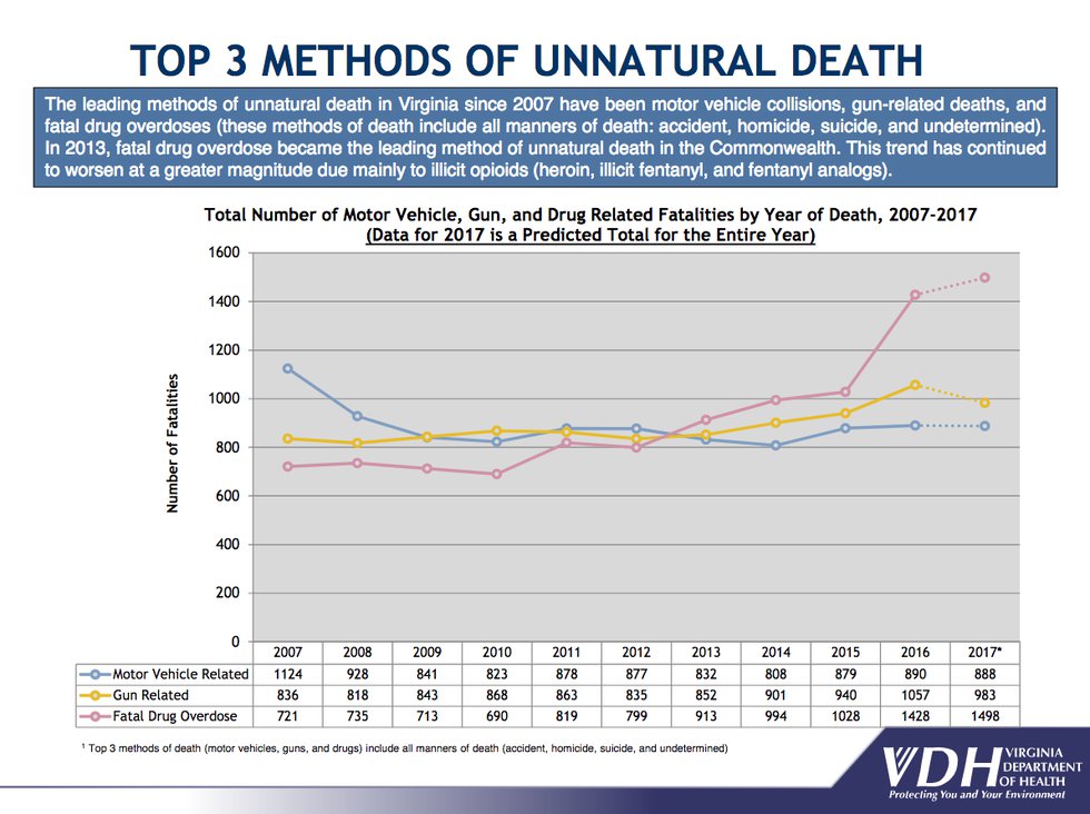 Updated overdose deaths show 12% decrease in Northern BC