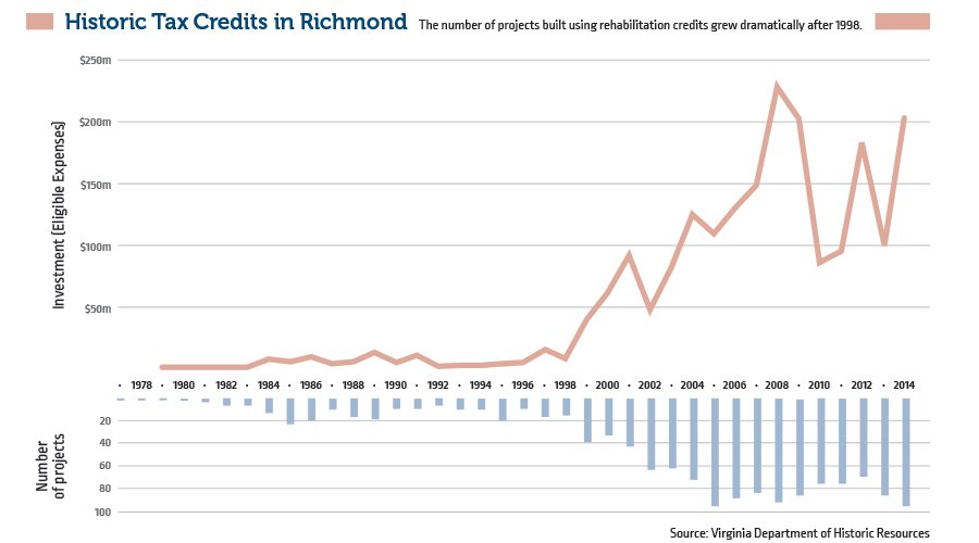 historic-tax-credits-chart.jpg