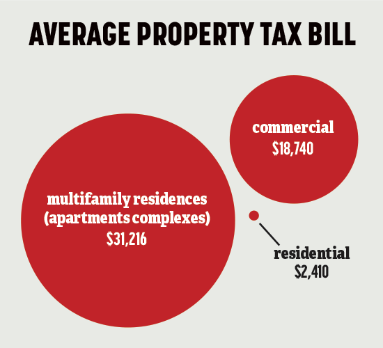 city of richmond property tax bill