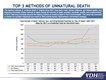 vehicle-gun-drug-fatalities-2007-17.png