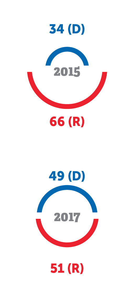 local_election_numbers.png