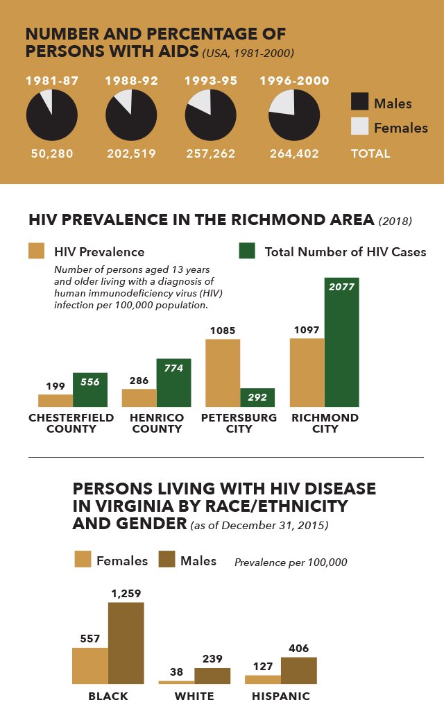 Ashe_AIDS_charts_rp1218.jpg