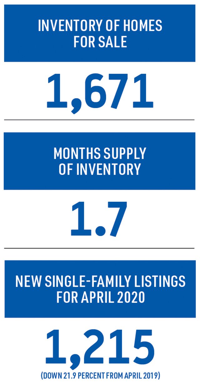 FEA_RealEstateGraphic_InventoryandListings_0620.jpg