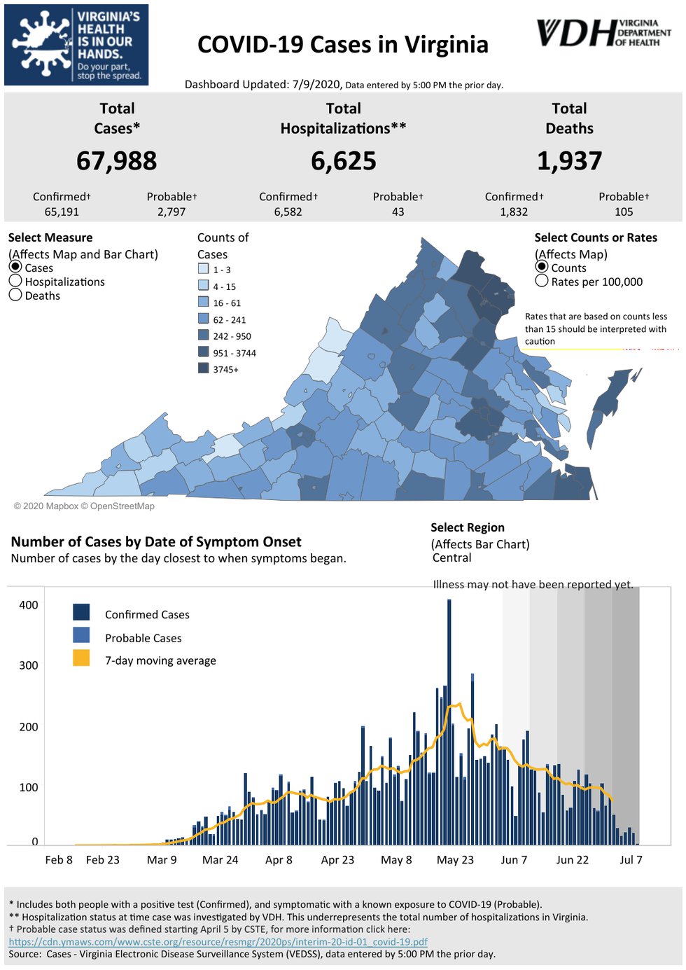 Virginia Central COVID-19 Dashboard July 9.png