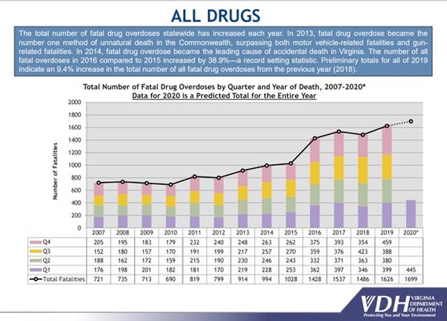 vdh-drug-fatalities-q1-2020.jpg