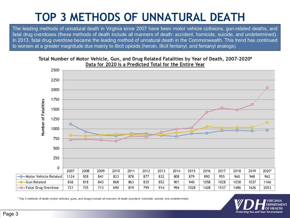 Fatal Chart PDF1.jpeg