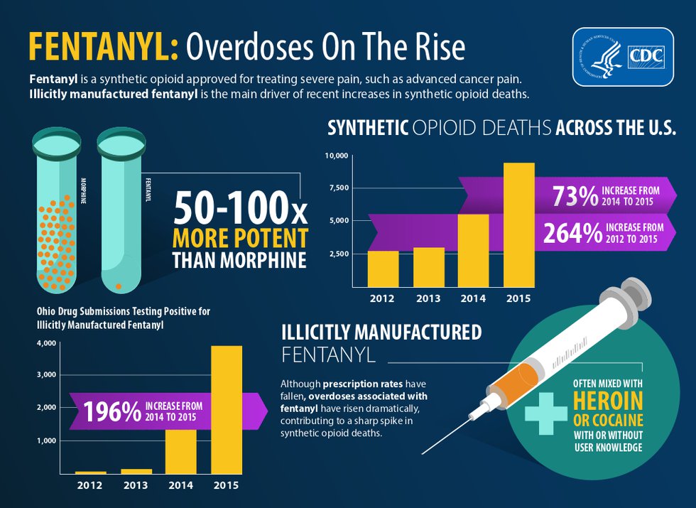 CDC-Fentanyl-overdoses-rise1.png