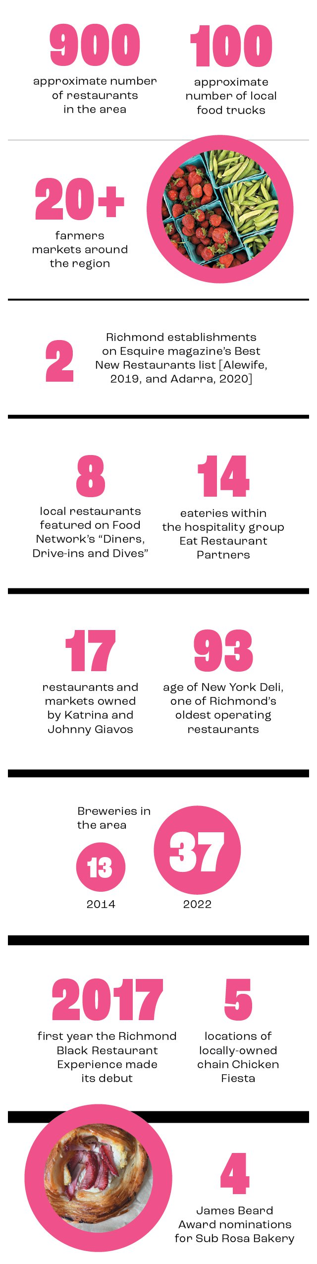 Dining_Growth_Infographic_rp0222.jpg