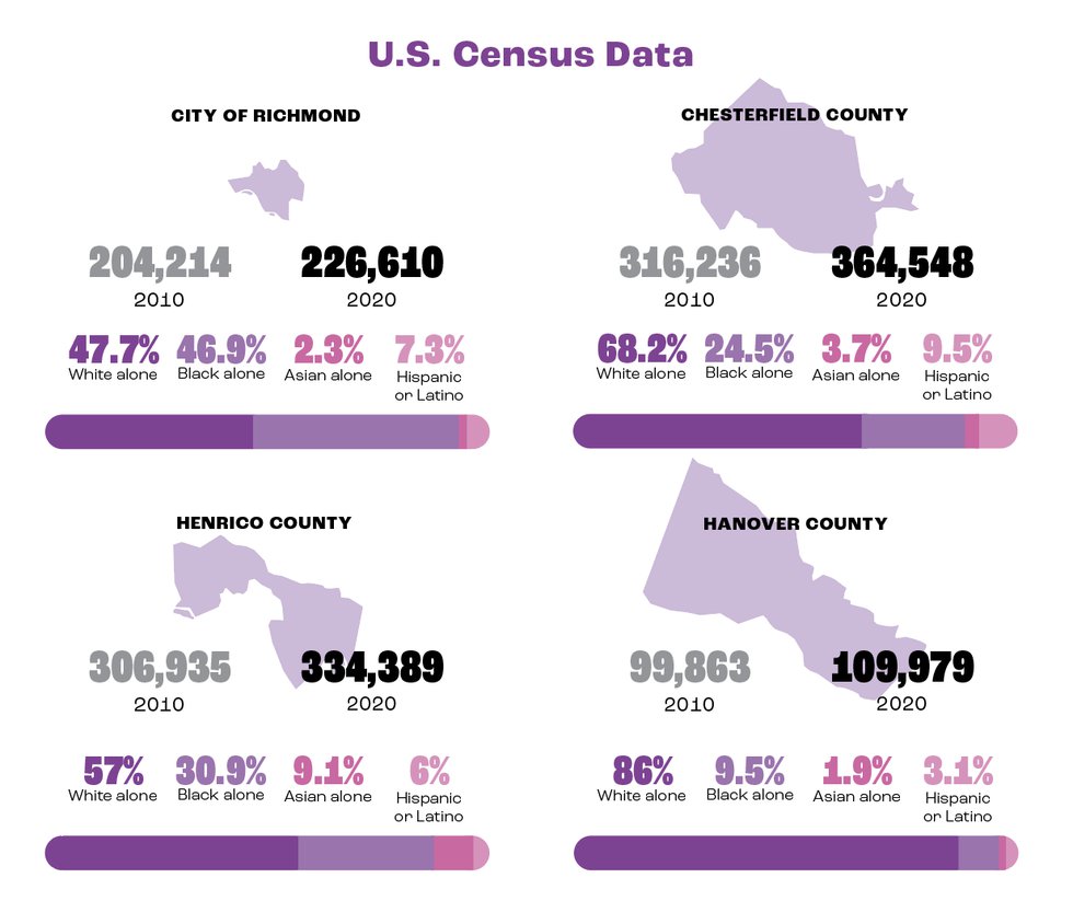 Welcome_Demographics_U.S.CensusData_rp0222.jpg