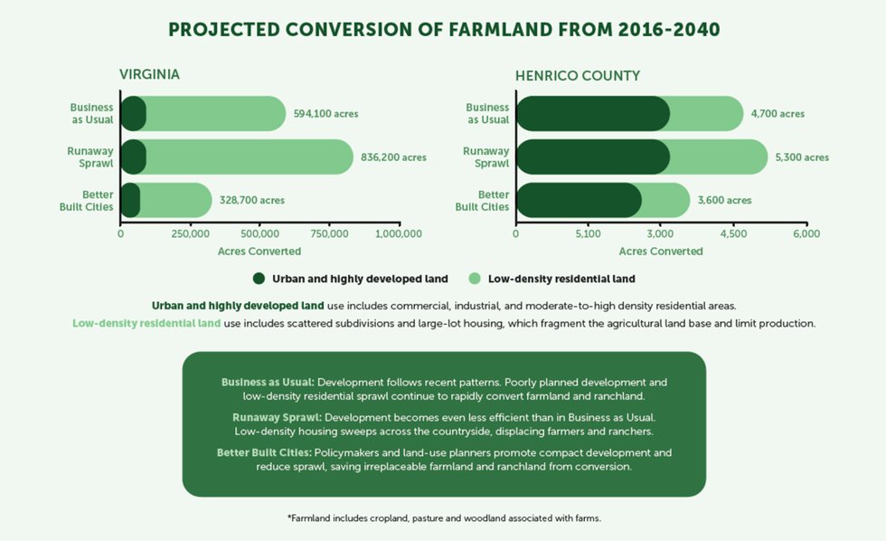 projected-farmland-conversion.jpg