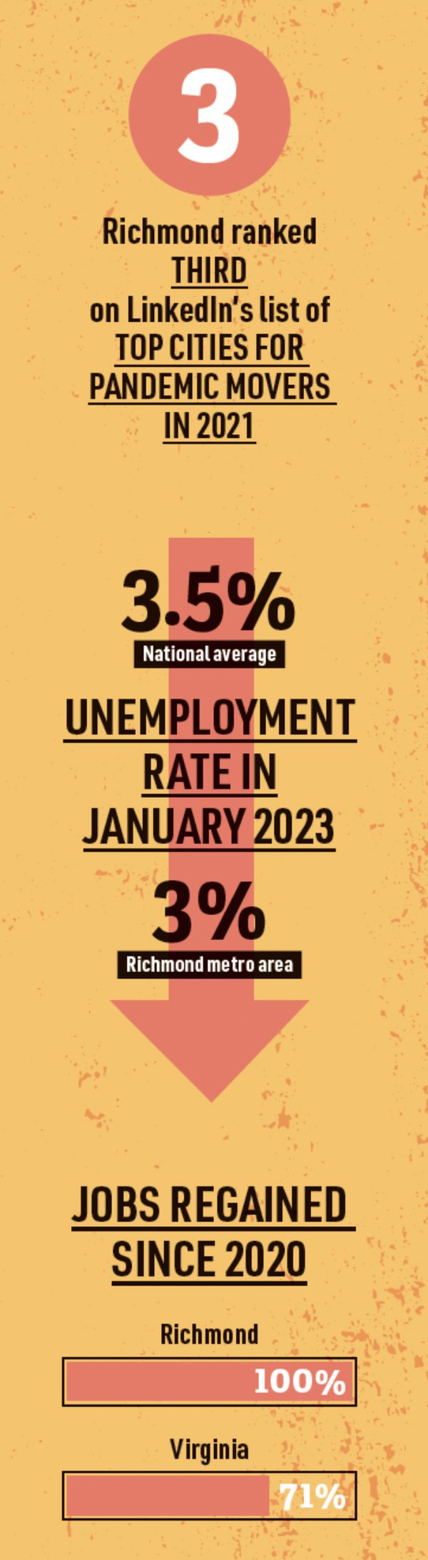 richmond-job-stats-2023.png