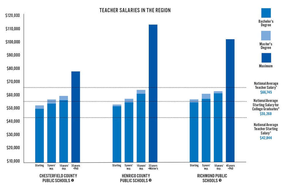 teacher-salaries.jpg