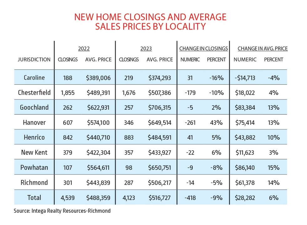 real-estate-2024_new-home-closings.jpg