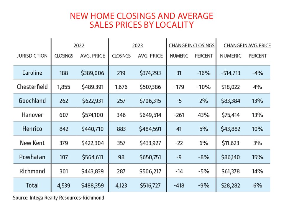 Real Estate Market Snapshot