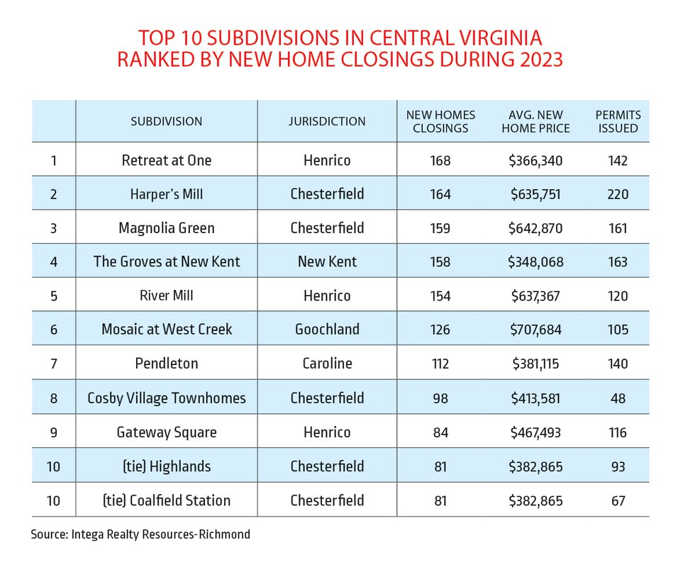 real-estate-2024_top-10-subdivisions.jpg