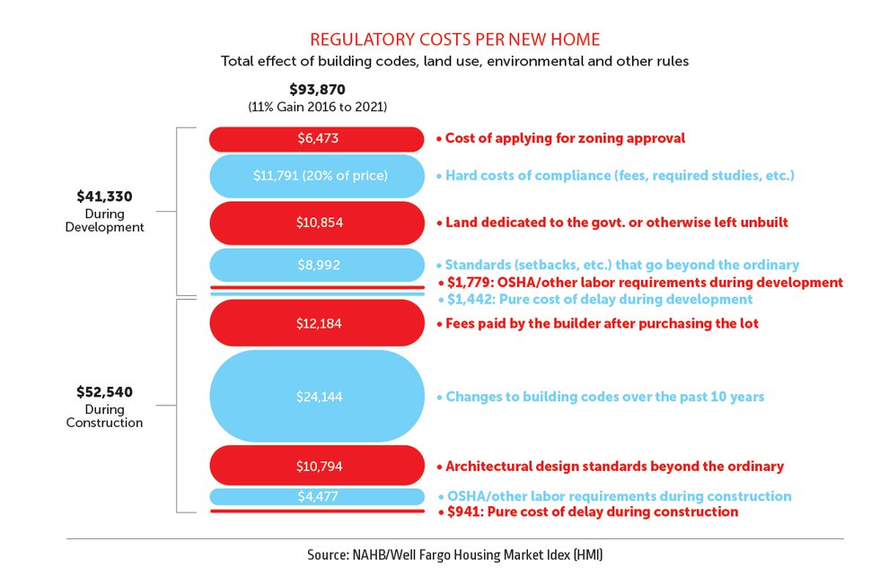 real-estate-2024_regulatory-costs.jpg