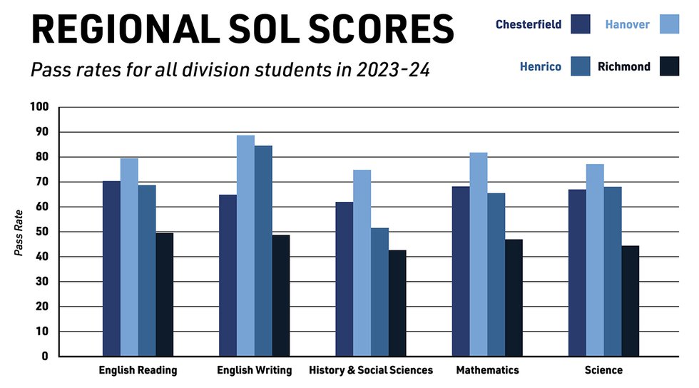 Local_Shorts_RegionalSOLScores_KyleTalley_rp1024.jpg