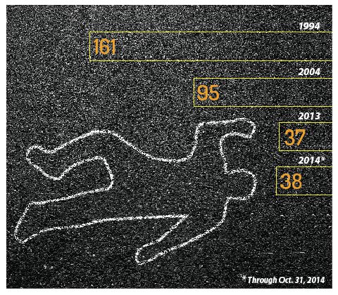 homicides-infographic.jpg